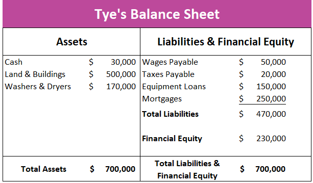 Definition of Financial Equity | Higher Rock Education